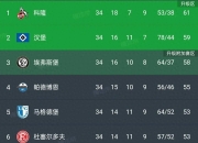 爱游戏体育官网-汉堡遭遇连败，保级形势严峻