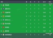 爱游戏体育娱乐-关于利物浦对决皇马，冠军榜上有名！的信息