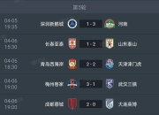 爱游戏体育娱乐-上海申花战平武汉卓尔，保持积分平稳位置的简单介绍