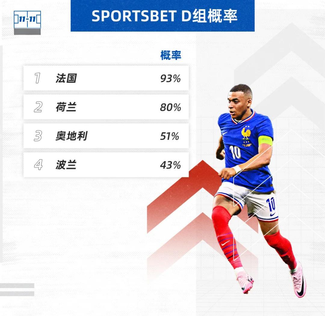 关于欧洲顶级球队延续优势，冲入淘汰赛的信息