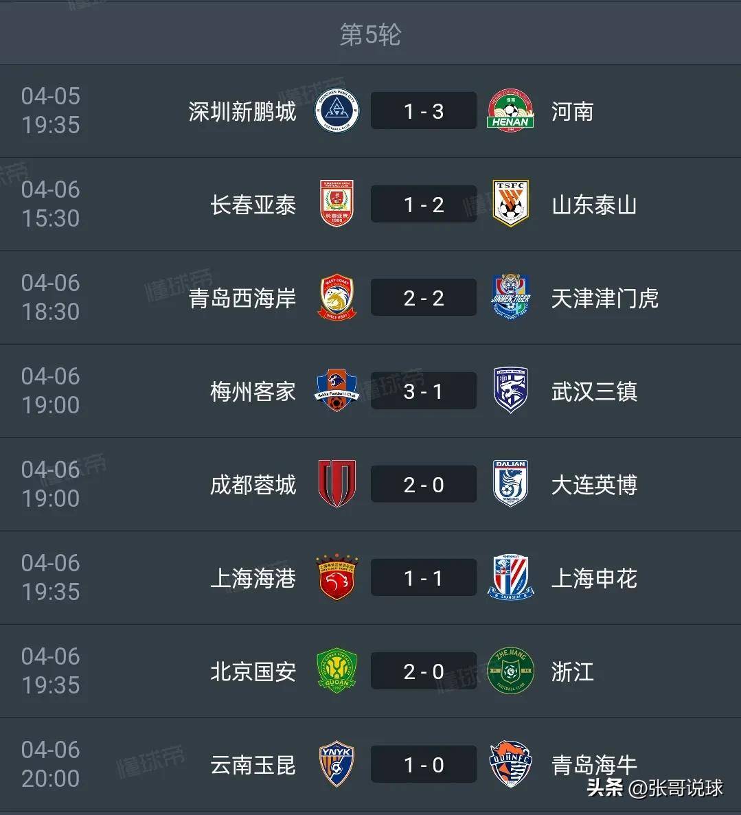 上海申花战平武汉卓尔，保持积分平稳位置的简单介绍