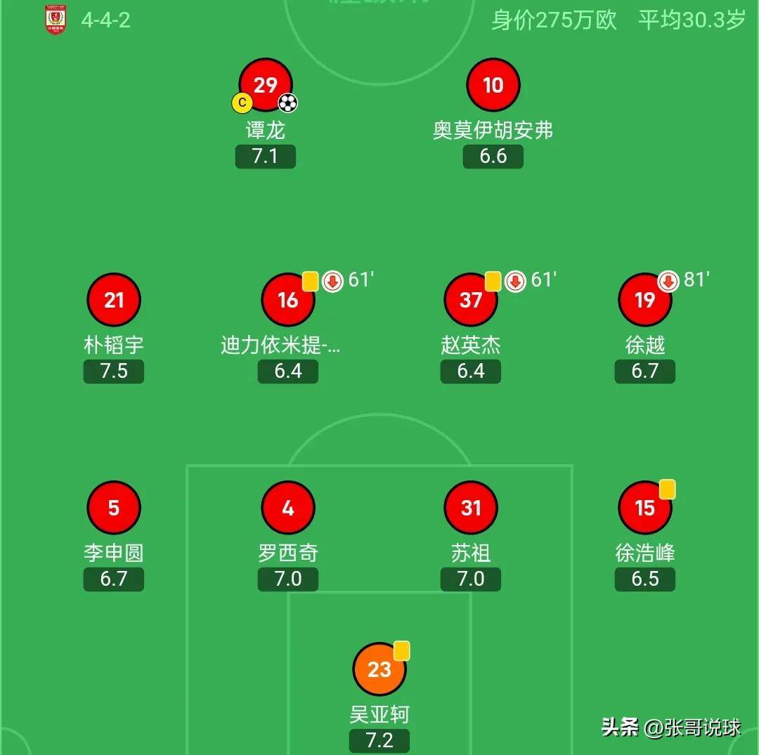 上海申花战平武汉卓尔，保持积分平稳位置的简单介绍