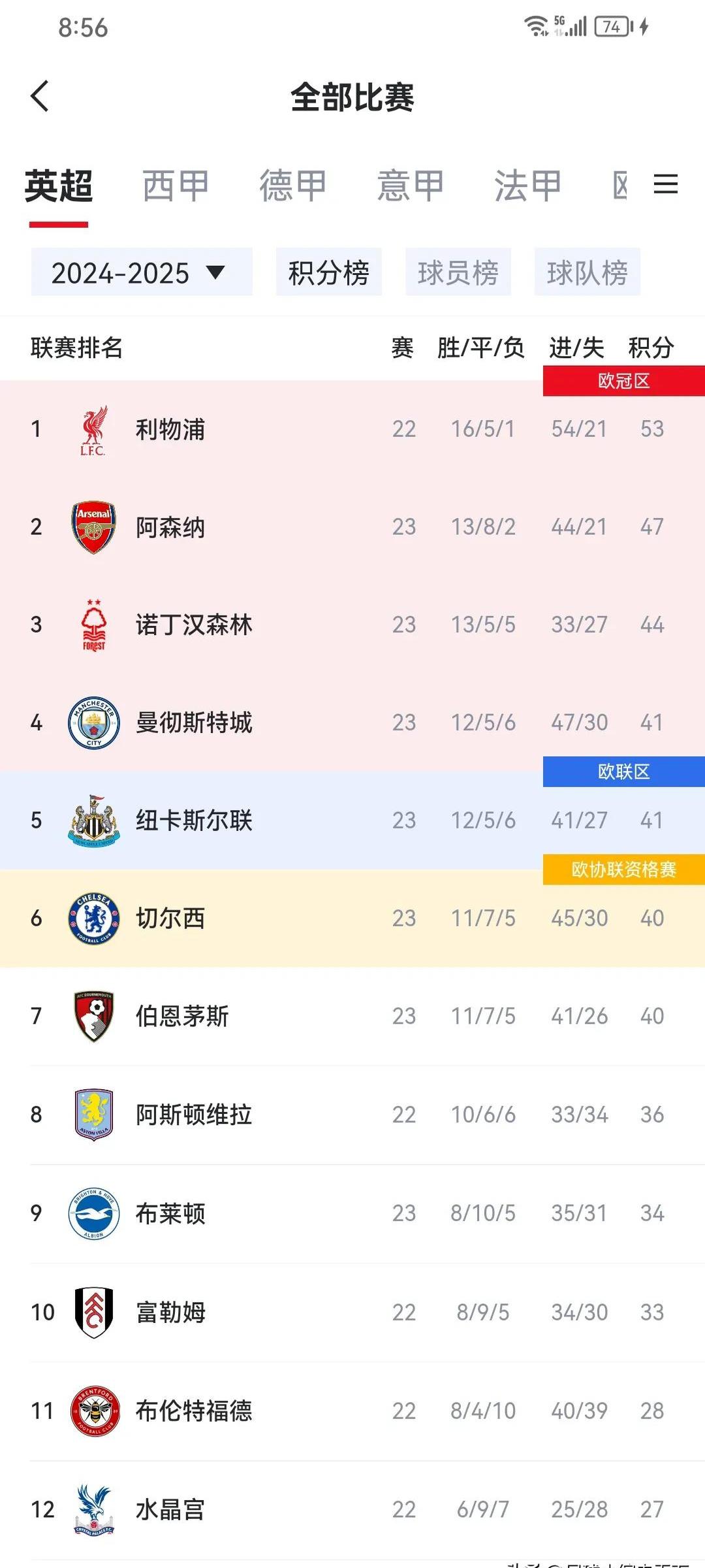 关于伯恩茅斯客场胜利，英超积分榜攀升的信息