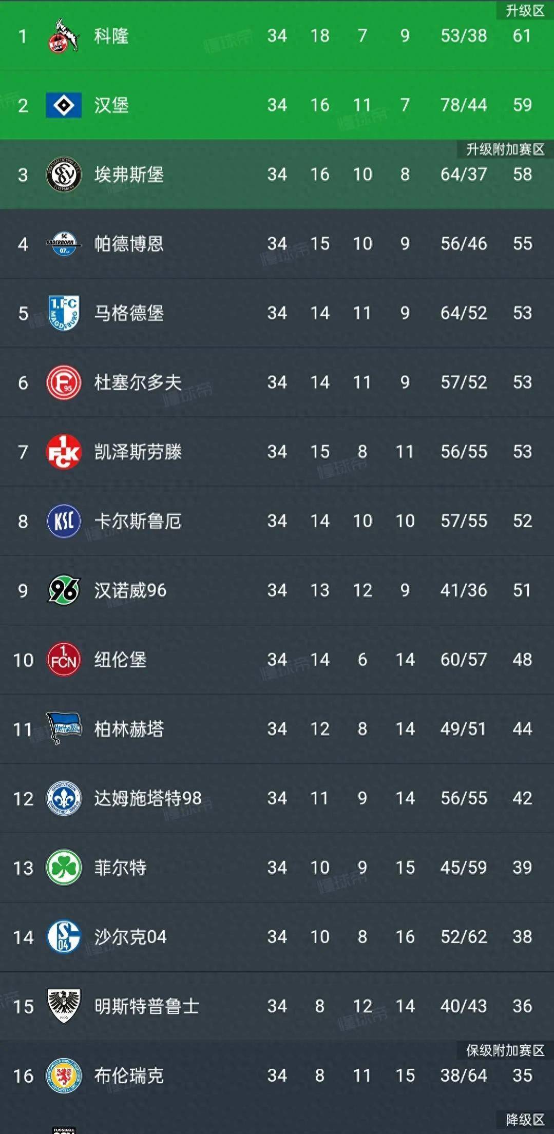 汉堡遭遇连败，保级形势严峻