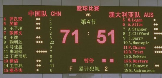 贵州男篮大比分落败，反思失利原因