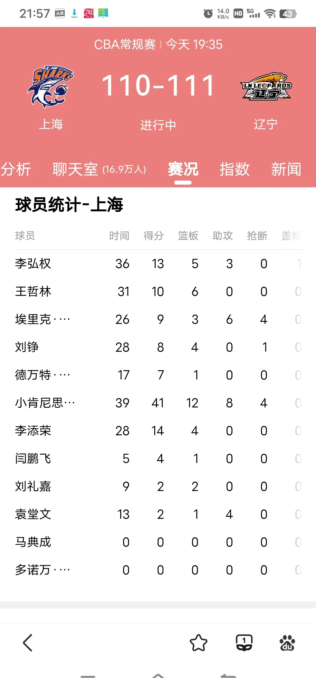 大名单变动频繁，球员状态逐渐出色的简单介绍