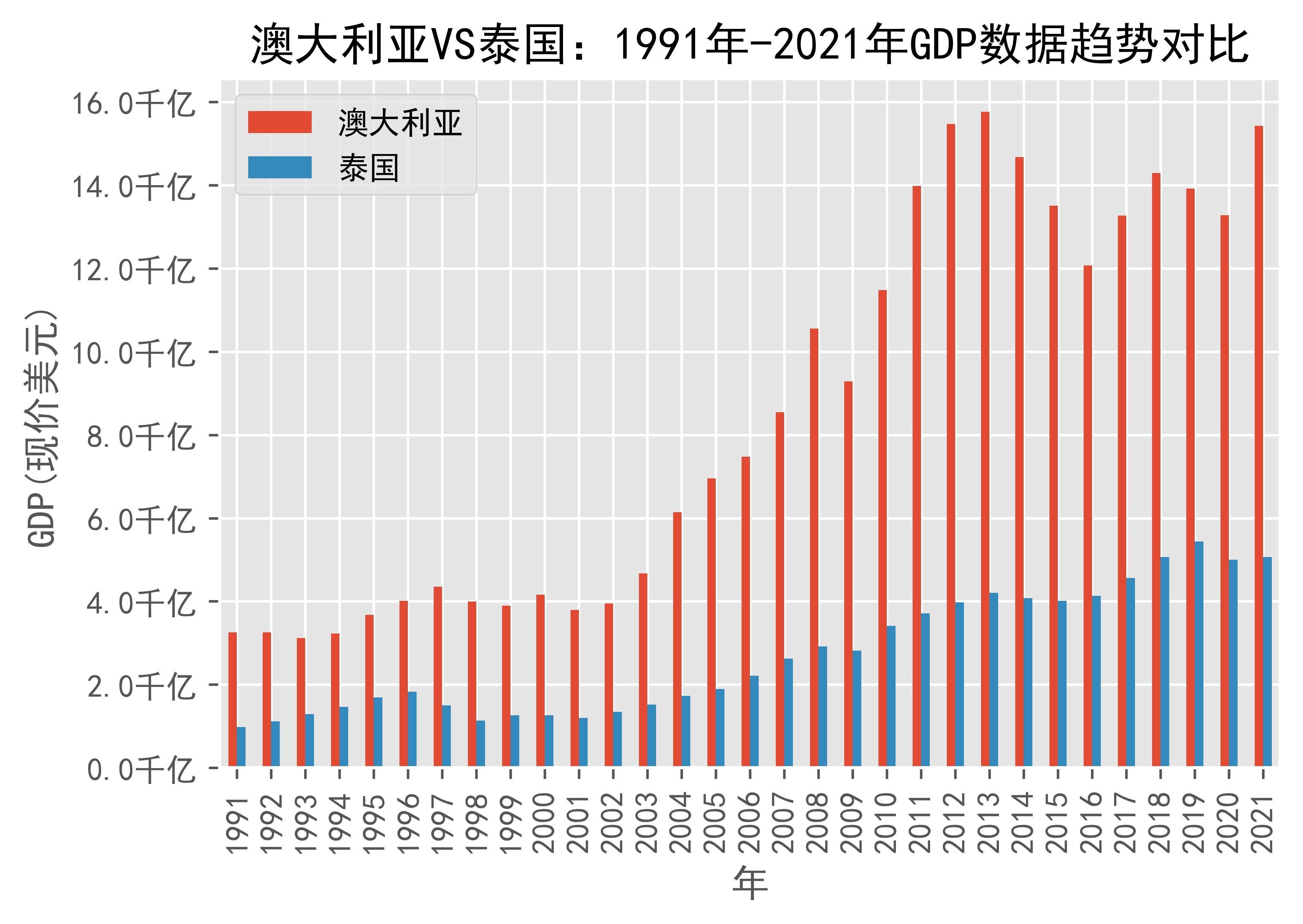 包含澳大利亚队与泰国队在国际赛场上一决雌雄的词条